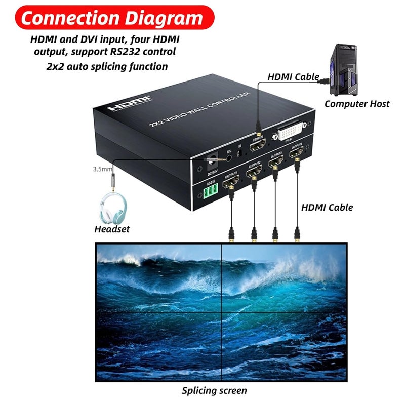 EIMSOAH 2x2 HDMI Video Wall Controller, Ultra HD 4 Channel DVI TV Wall Video multiviewer, 180° Rotating HDMI Splicing Display Processor with Remote for Laptop PC Computers, DVD Players(US) - Image 4